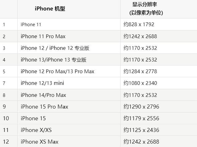 苹浠水果维修分享iPhone主屏幕壁纸显得模糊怎么办