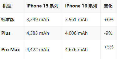 浠水苹果16维修分享iPhone16/Pro系列机模再曝光