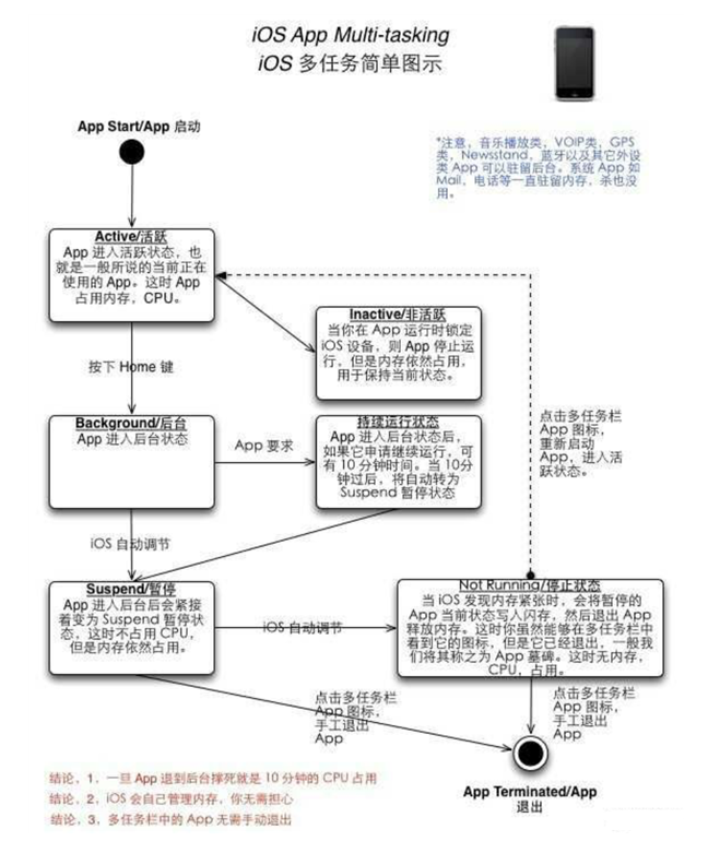 浠水苹果手机维修分享iPhone 为什么不加大内存 