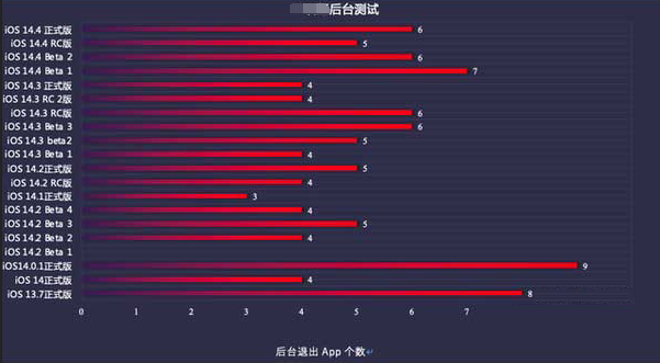 浠水苹果手机维修分享iOS14.5beta1续航怎么样 