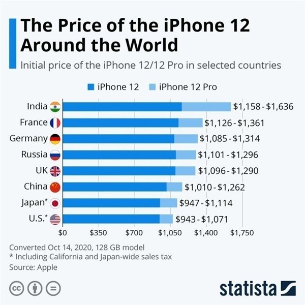 浠水苹果手机维修分享哪个购买iPhone 12/12 Pro更便宜 