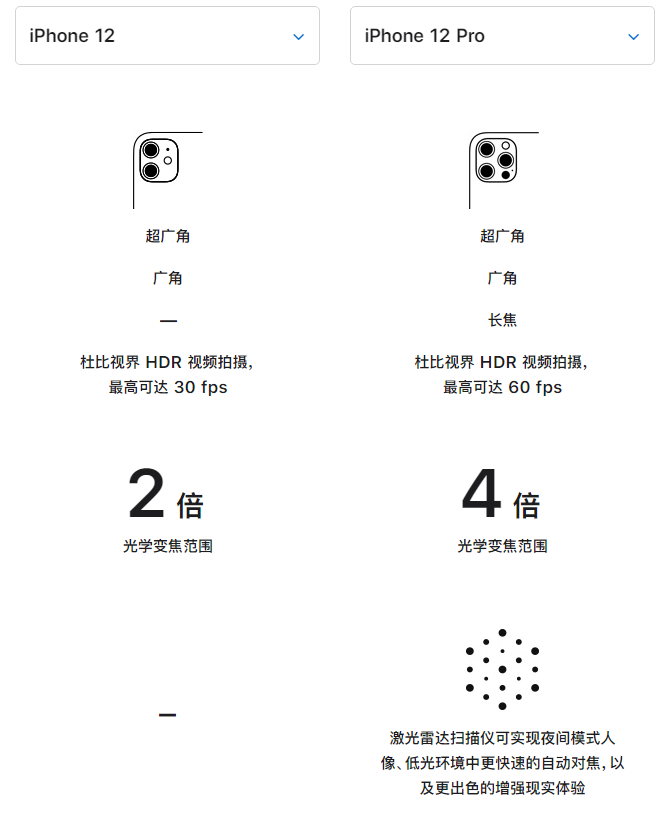 浠水苹果手机维修分享苹果 iPhone 12 与 iPhone 12 Pro 选哪款 
